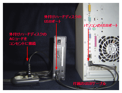 外付けハードディスクの接続例